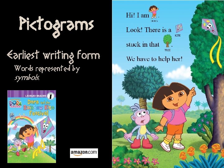 Pictograms Earliest writing form Words represented by symbols. 