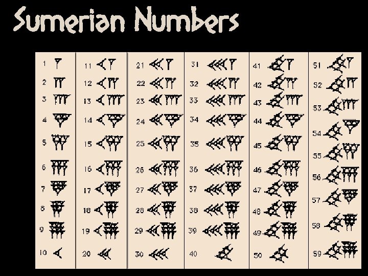 Sumerian Numbers 