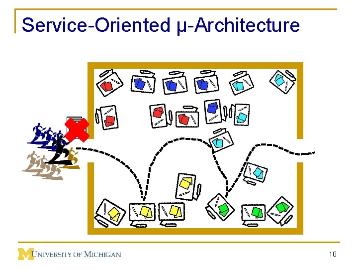 Service-Oriented µ-Architecture 10 