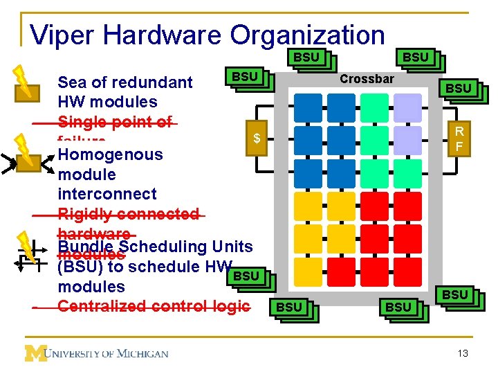 Viper Hardware Organization - - - BSU BSU Sea of redundant HW modules Single