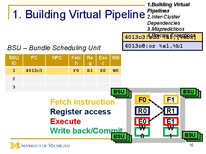 1. Building Virtual Pipelines 2. Inter-Cluster Dependencies 3. Mispredictions 4. Precise Exceptions 4013 c