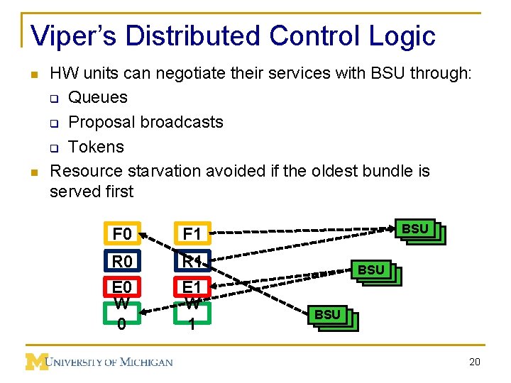 Viper’s Distributed Control Logic n n HW units can negotiate their services with BSU