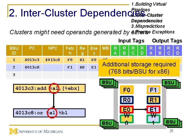 1. Building Virtual Pipelines 2. Inter-Cluster Dependencies 3. Mispredictions 4. Precise Exceptions others 2.