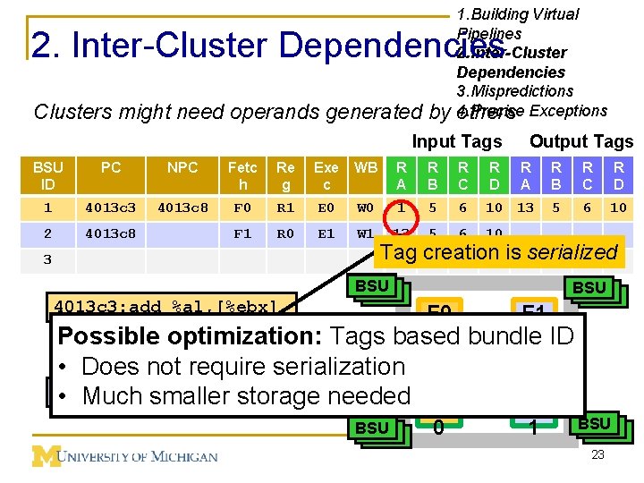 1. Building Virtual Pipelines 2. Inter-Cluster Dependencies 3. Mispredictions 4. Precise Exceptions others 2.