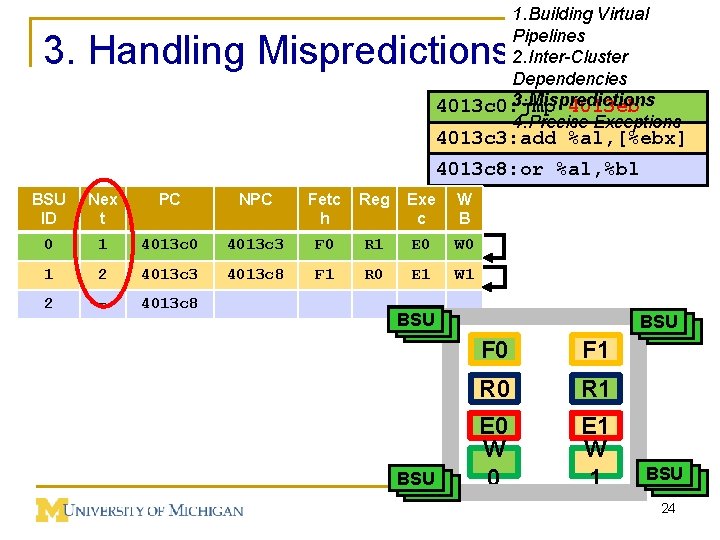 1. Building Virtual Pipelines 2. Inter-Cluster Dependencies 3. Mispredictions 4013 c 0: jmp 4013