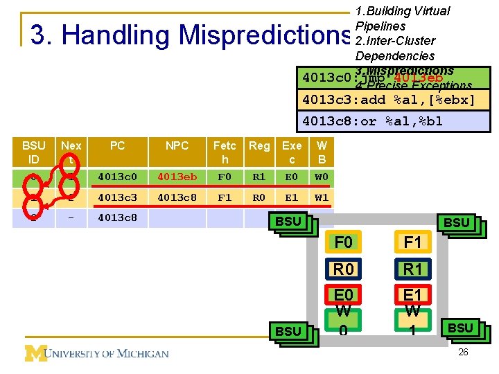 1. Building Virtual Pipelines 2. Inter-Cluster Dependencies 3. Mispredictions 4013 c 0: jmp 4013