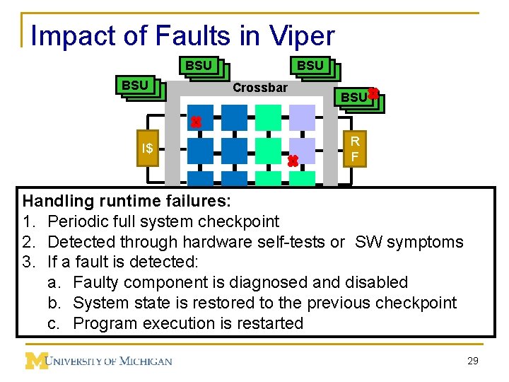 Impact of Faults in Viper BSU BSU I$ BSU BSU BSU Crossbar BSU BSU