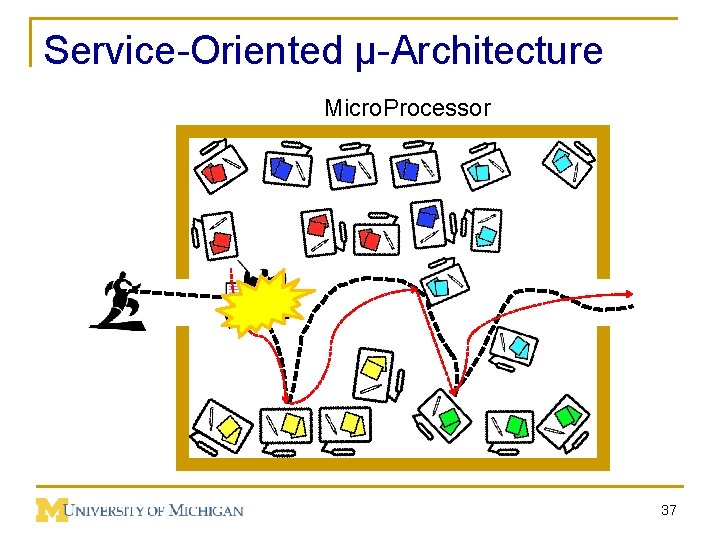 Service-Oriented µ-Architecture Micro. Processor 37 