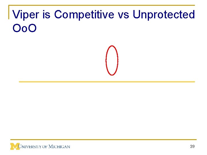 Viper is Competitive vs Unprotected Oo. O 39 