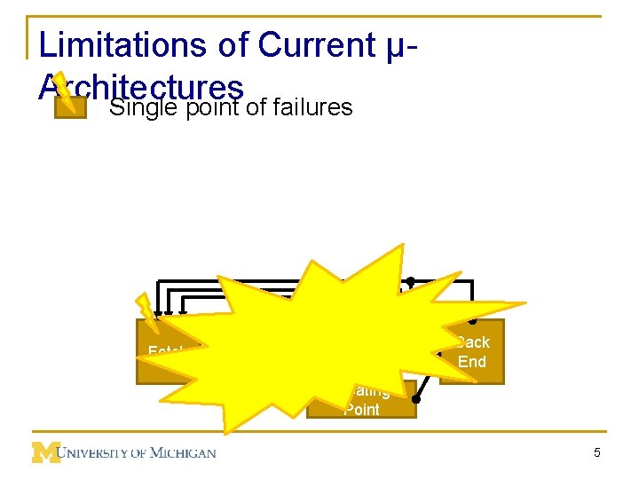 Limitations of Current µArchitectures Single point of failures Fetch Decoder Integer ALU Decoder L