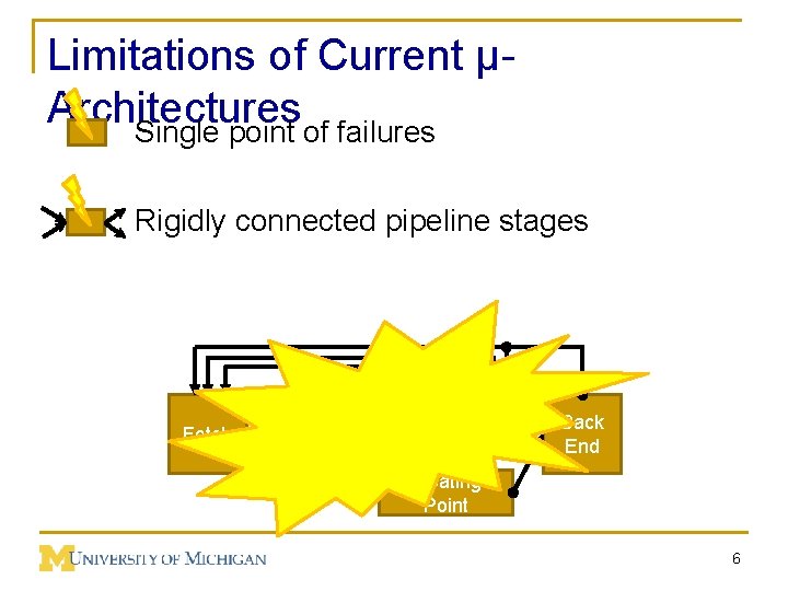 Limitations of Current µArchitectures Single point of failures Rigidly connected pipeline stages Fetch Decoder