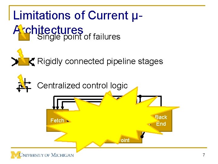 Limitations of Current µArchitectures Single point of failures Rigidly connected pipeline stages Centralized control