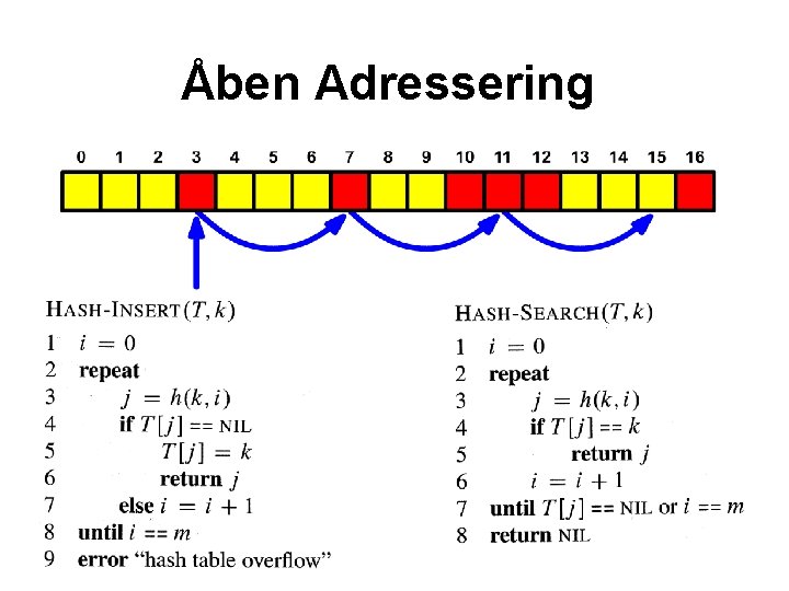 Åben Adressering 