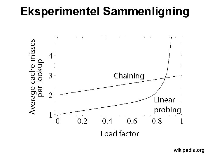 Eksperimentel Sammenligning wikipedia. org 