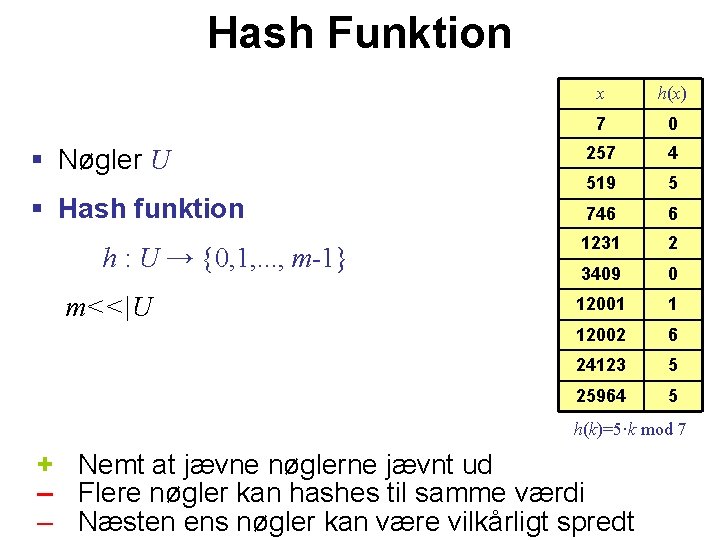 Hash Funktion x h(x) 7 0 § Nøgler U 257 4 § Hash funktion
