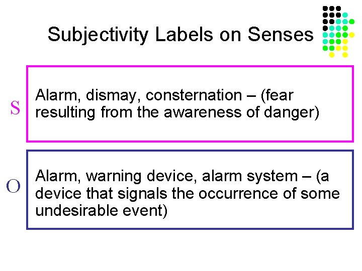Subjectivity Labels on Senses S Alarm, dismay, consternation – (fear resulting from the awareness