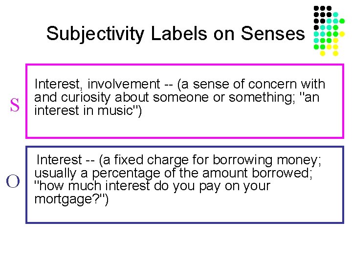 Subjectivity Labels on Senses S O Interest, involvement -- (a sense of concern with