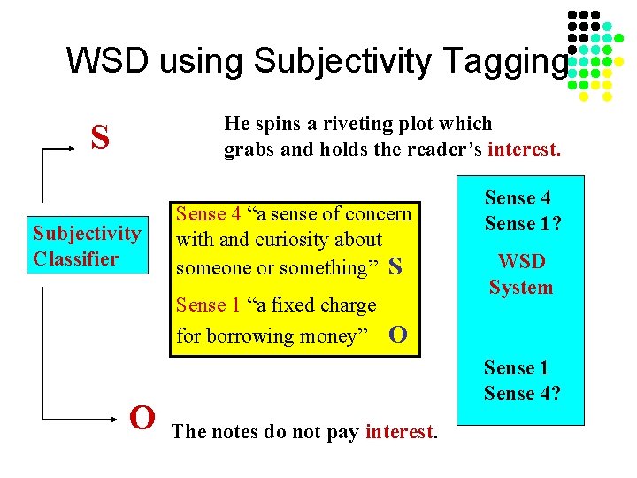 WSD using Subjectivity Tagging He spins a riveting plot which grabs and holds the