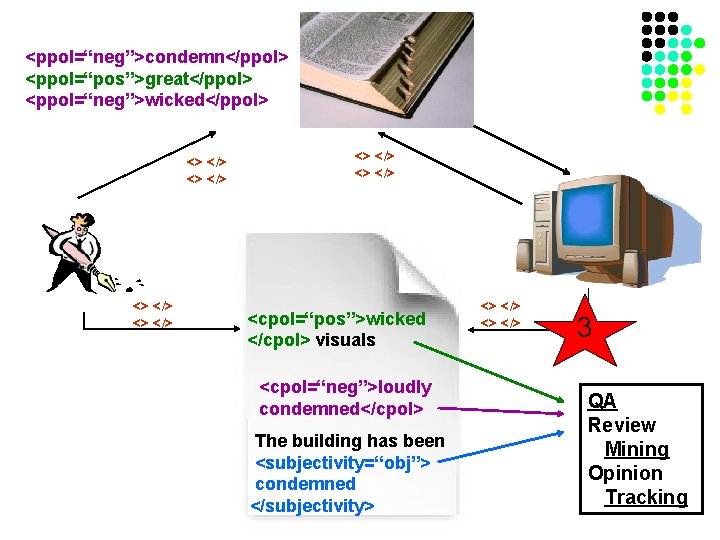 <ppol=“neg”>condemn</ppol> <ppol=“pos”>great</ppol> <ppol=“neg”>wicked</ppol> <> </> <> </> <cpol=“pos”>wicked </cpol> visuals <cpol=“neg”>loudly condemned</cpol> The building