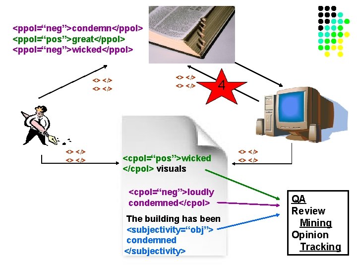 <ppol=“neg”>condemn</ppol> <ppol=“pos”>great</ppol> <ppol=“neg”>wicked</ppol> <> </> <> </> 4 <cpol=“pos”>wicked </cpol> visuals <cpol=“neg”>loudly condemned</cpol> The