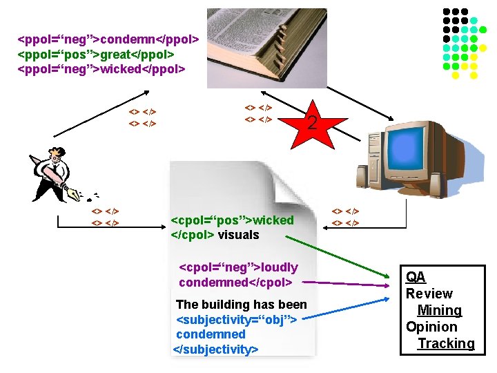 <ppol=“neg”>condemn</ppol> <ppol=“pos”>great</ppol> <ppol=“neg”>wicked</ppol> <> </> <> </> <cpol=“pos”>wicked </cpol> visuals <cpol=“neg”>loudly condemned</cpol> The building