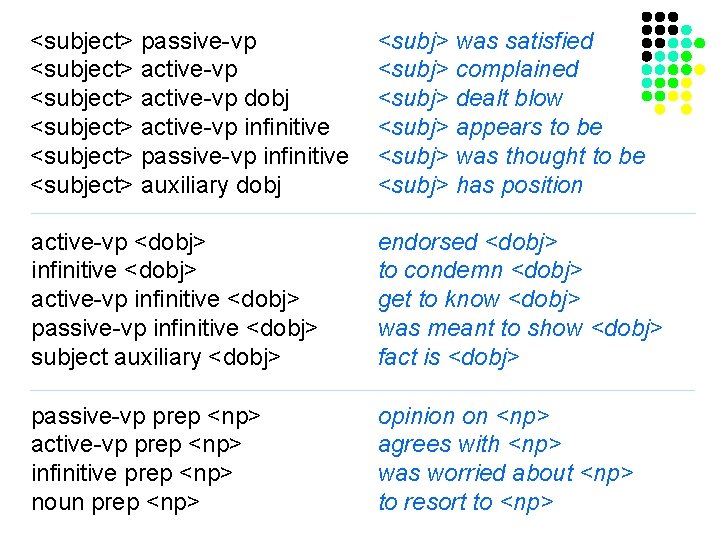 <subject> passive-vp <subject> active-vp dobj <subject> active-vp infinitive <subject> passive-vp infinitive <subject> auxiliary dobj