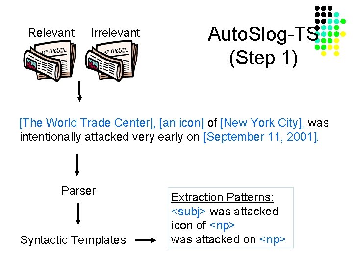 Relevant Irrelevant Auto. Slog-TS (Step 1) [The World Trade Center], [an icon] of [New