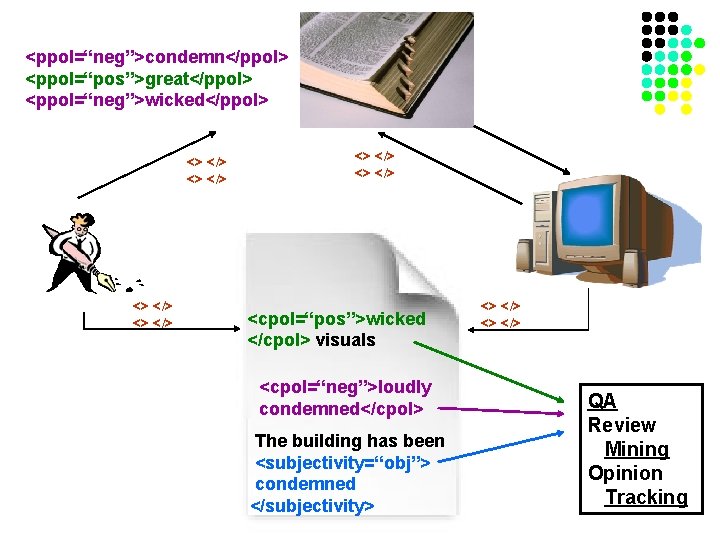 <ppol=“neg”>condemn</ppol> <ppol=“pos”>great</ppol> <ppol=“neg”>wicked</ppol> <> </> <> </> <cpol=“pos”>wicked </cpol> visuals <cpol=“neg”>loudly condemned</cpol> The building