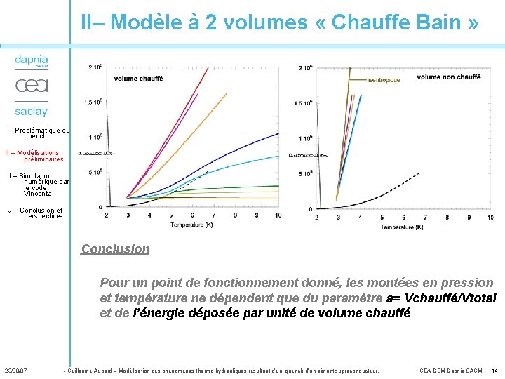 II– Modèle à 2 volumes « Chauffe Bain » I – Problématique du quench