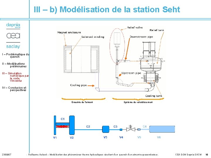 III – b) Modélisation de la station Seht I – Problématique du quench II
