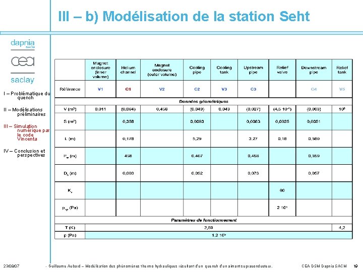 III – b) Modélisation de la station Seht I – Problématique du quench II