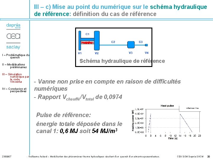 III – c) Mise au point du numérique sur le schéma hydraulique de référence: