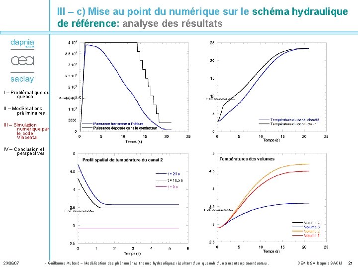 III – c) Mise au point du numérique sur le schéma hydraulique de référence:
