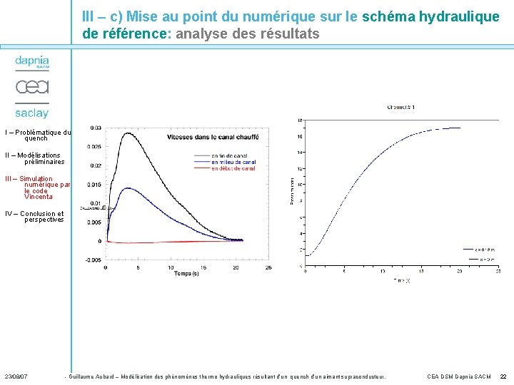 III – c) Mise au point du numérique sur le schéma hydraulique de référence:
