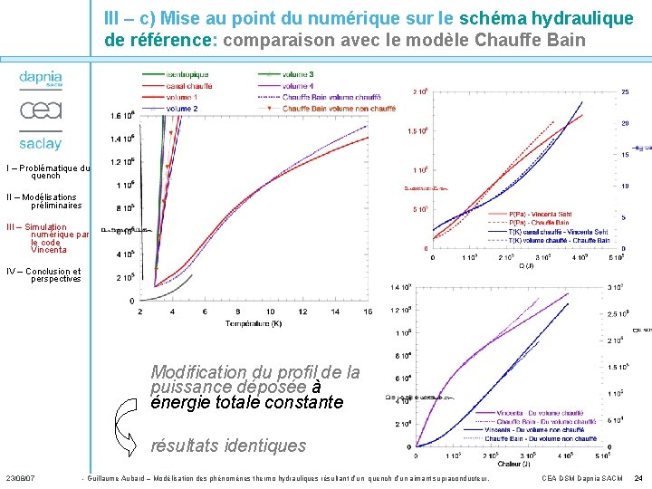 III – c) Mise au point du numérique sur le schéma hydraulique de référence: