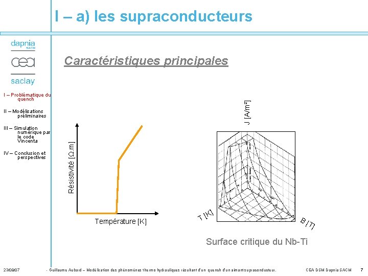 I – a) les supraconducteurs Caractéristiques principales J [A/m²] I – Problématique du quench