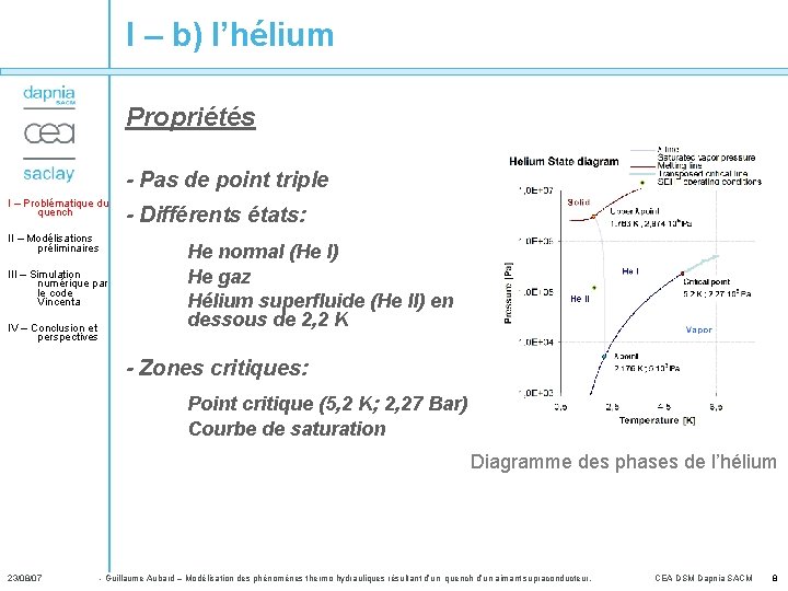 I – b) l’hélium Propriétés - Pas de point triple I – Problématique du