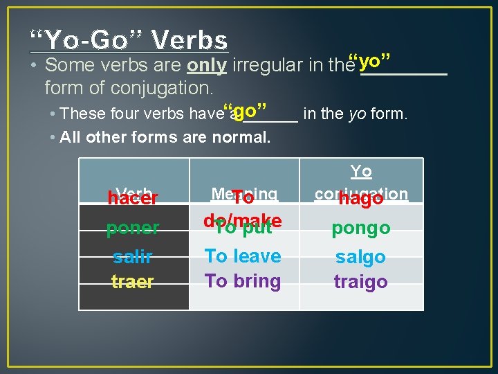 “Yo-Go” Verbs • Some verbs are only irregular in the“yo” ____ form of conjugation.
