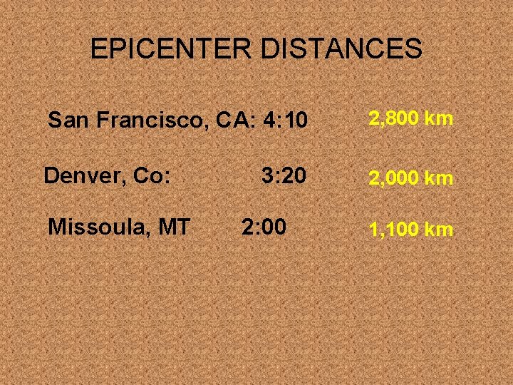 EPICENTER DISTANCES San Francisco, CA: 4: 10 2, 800 km Denver, Co: 2, 000