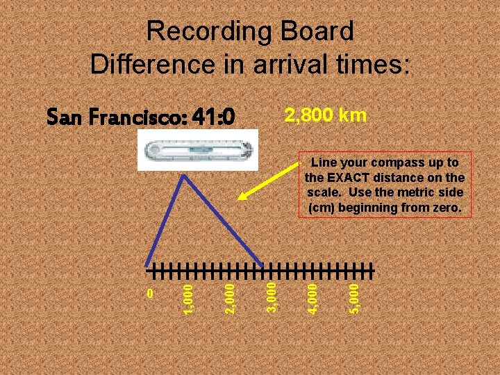 Recording Board Difference in arrival times: 2, 800 km San Francisco: 41: 0 5,