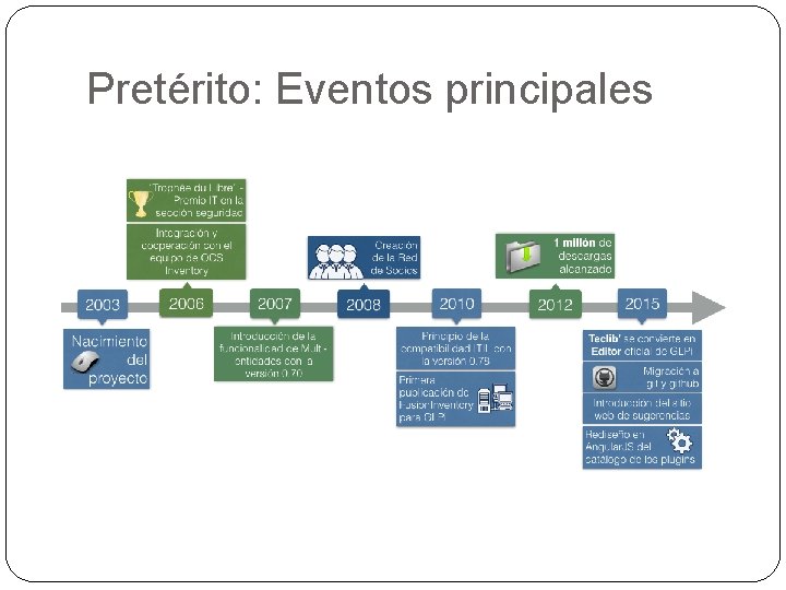 Pretérito: Eventos principales 