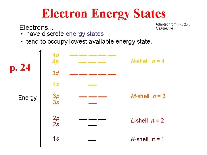 Electron Energy States Electrons. . . • have discrete energy states • tend to