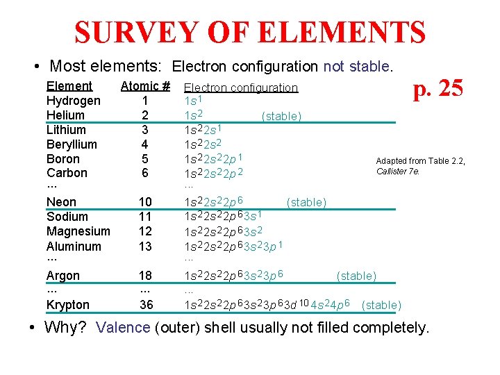 SURVEY OF ELEMENTS • Most elements: Electron configuration not stable. Element Atomic # Hydrogen