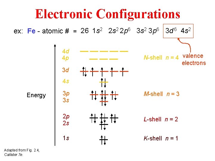 Electronic Configurations ex: Fe - atomic # = 26 1 s 2 2 p