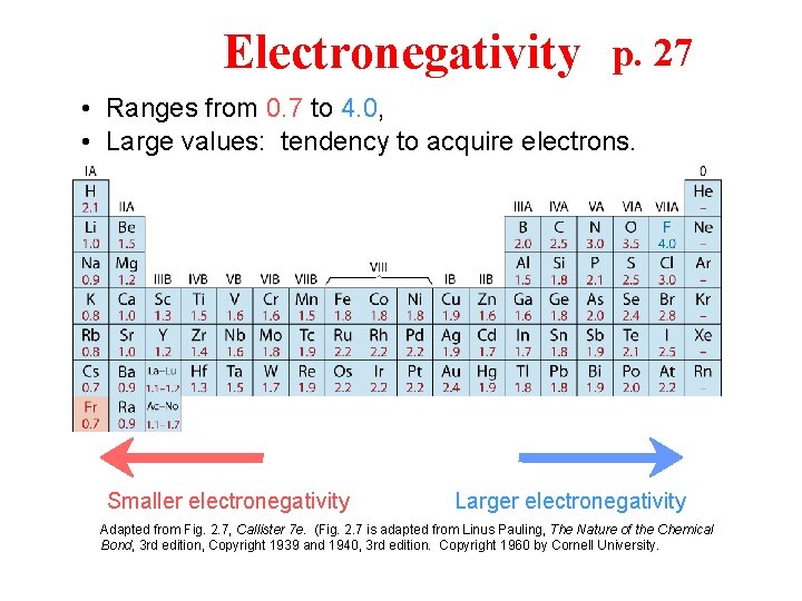Electronegativity p. 27 • Ranges from 0. 7 to 4. 0, • Large values: