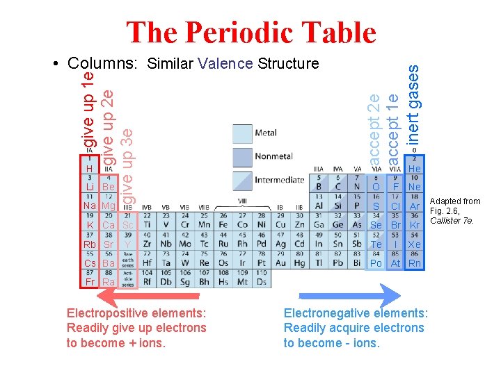 give up 1 e give up 2 e give up 3 e • Columns: