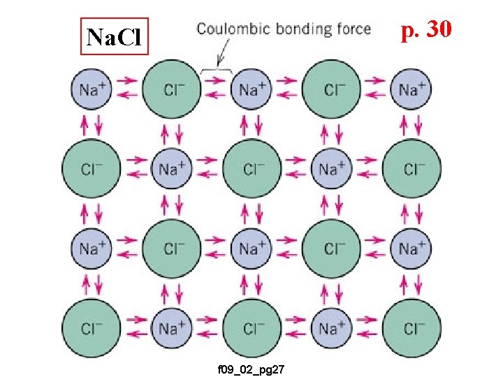 p. 30 Na. Cl f 09_02_pg 27 