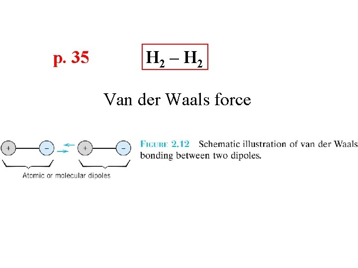 p. 35 H 2 – H 2 Van der Waals force 