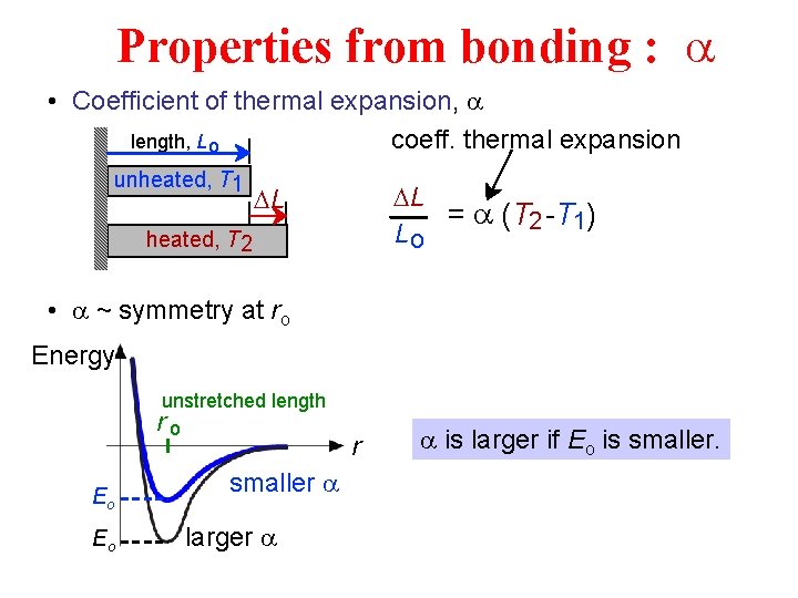 Properties from bonding : a • Coefficient of thermal expansion, a length, L o