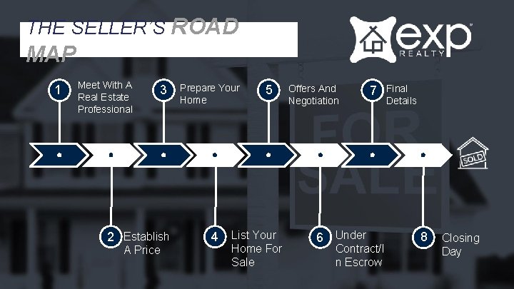 THE SELLER’S ROAD MAP 1 Meet With A Real Estate Professional 3 2 Establish